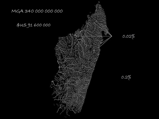 A question of scale: large funding, increased debt, few beneficiaries, small geographic area. Madagascar; Hydrology